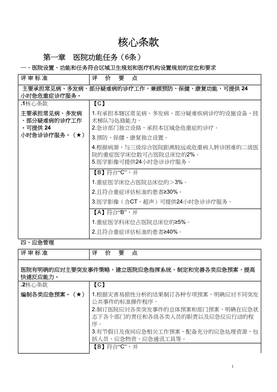 医学专题一二级综合医院评审标准-核心条款(33条).docx_第1页