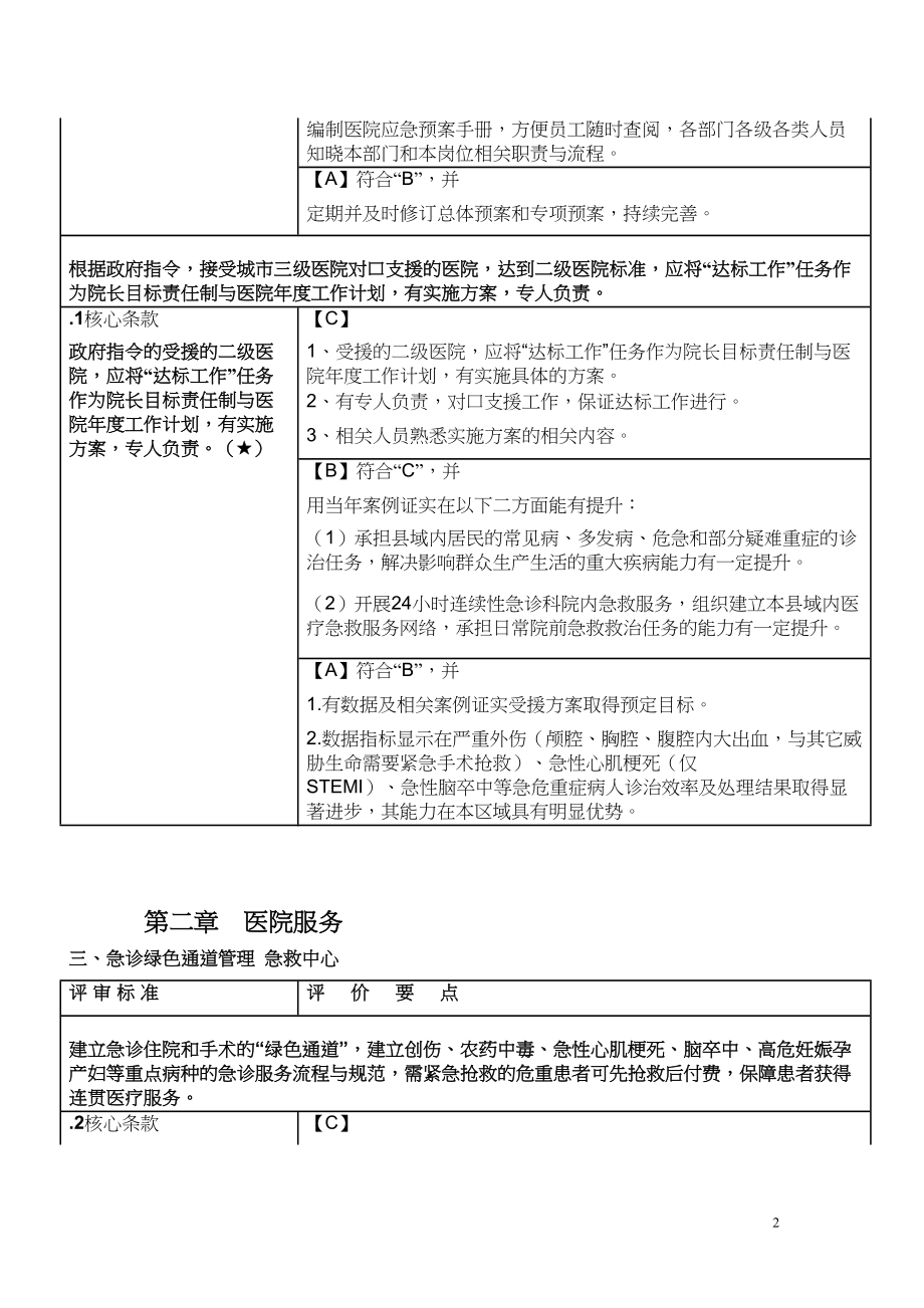 医学专题一二级综合医院评审标准-核心条款(33条).docx_第2页