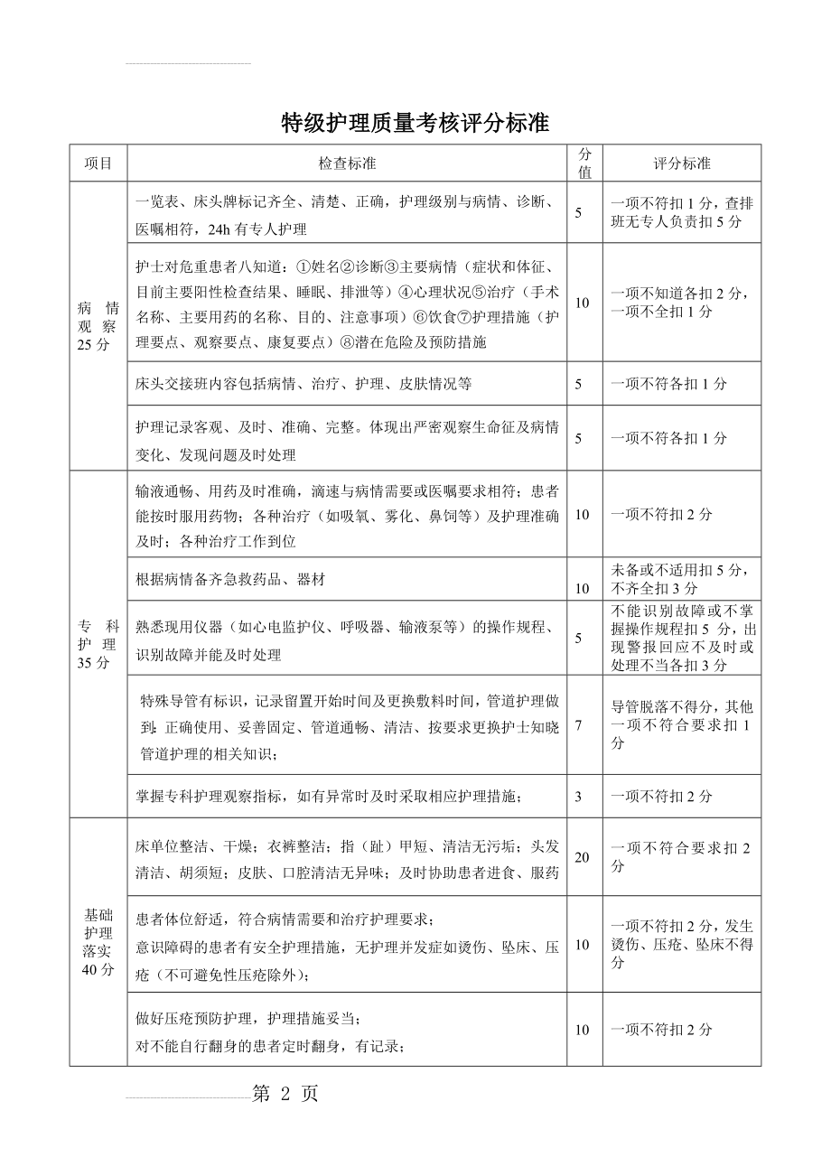 分级护理检查表格(10页).doc_第2页