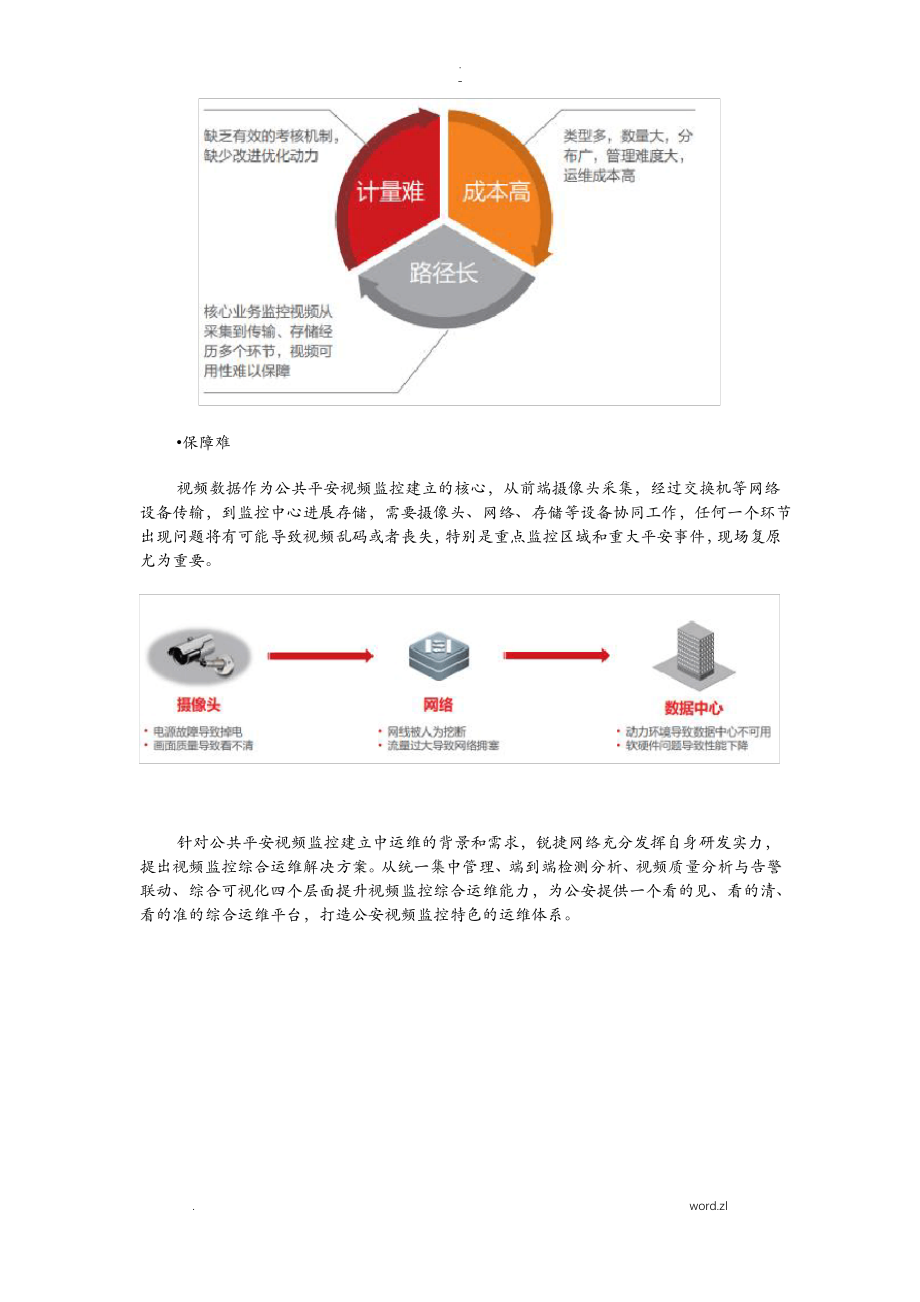 视频监控综合运维解决方案.pdf_第2页