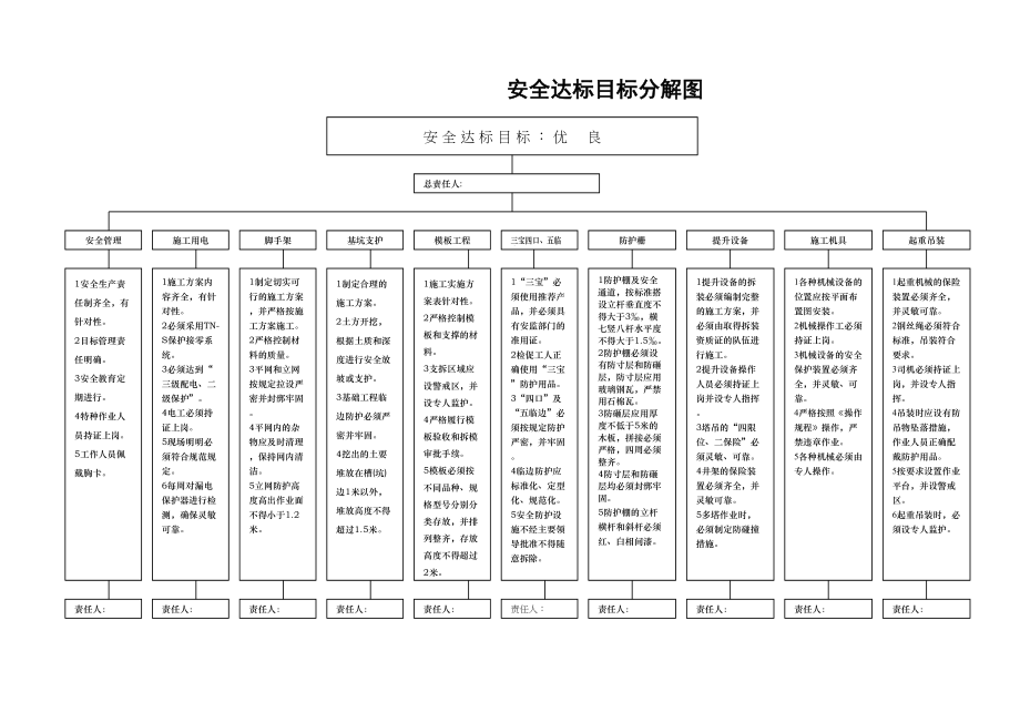 医学专题一伤亡控制目标分解图.docx_第2页