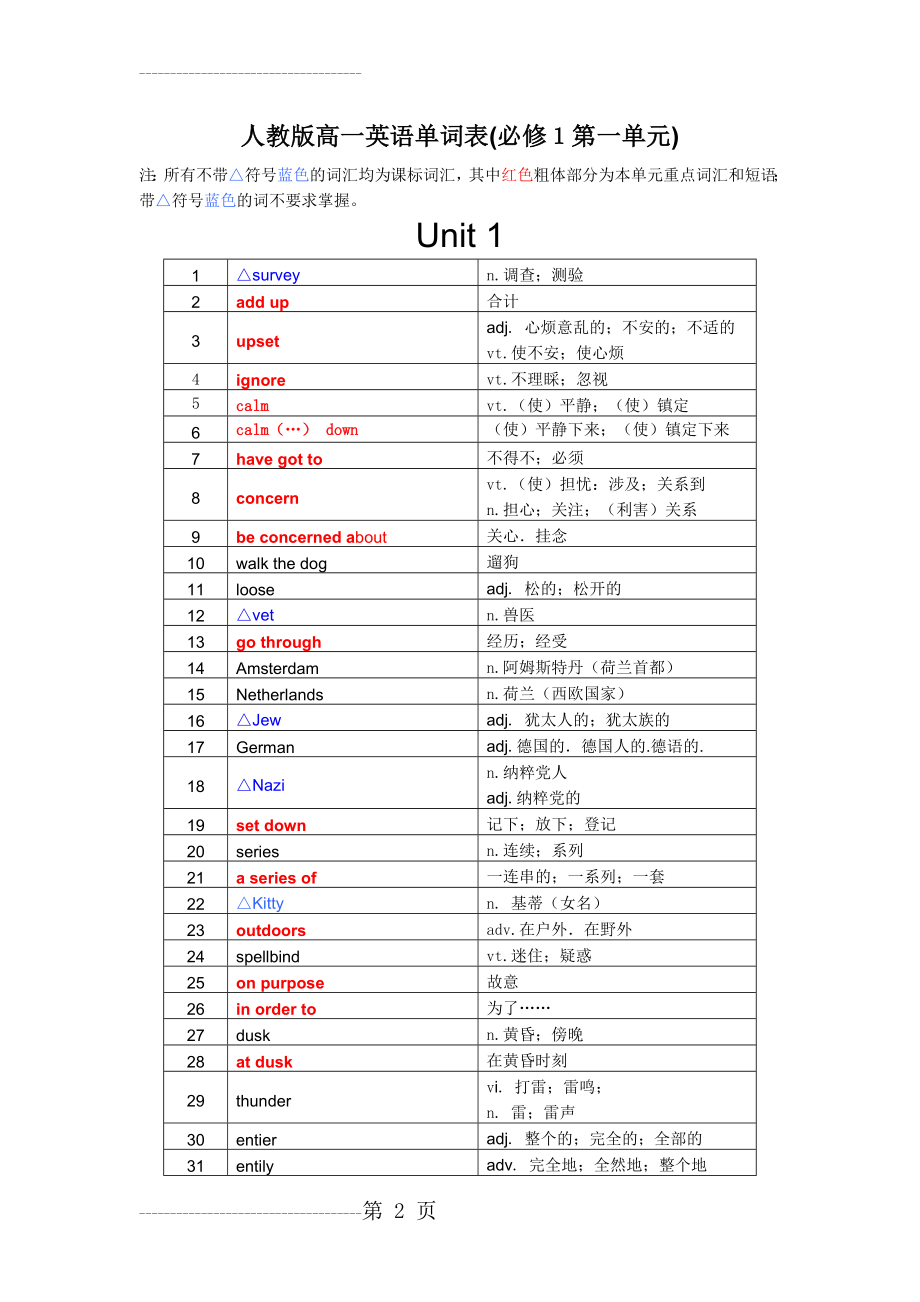 人教版高一英语单词表必修1 1-5单元(10页).doc_第2页