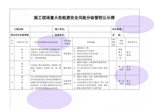 施工现场重大危险源安全风险分级管控公示牌(6页).doc