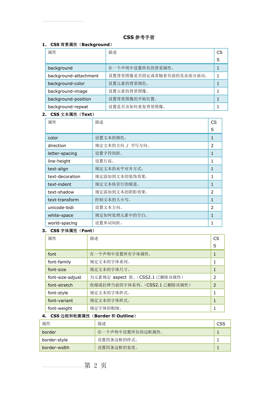 CSS属性参考手册(41页).docx_第2页