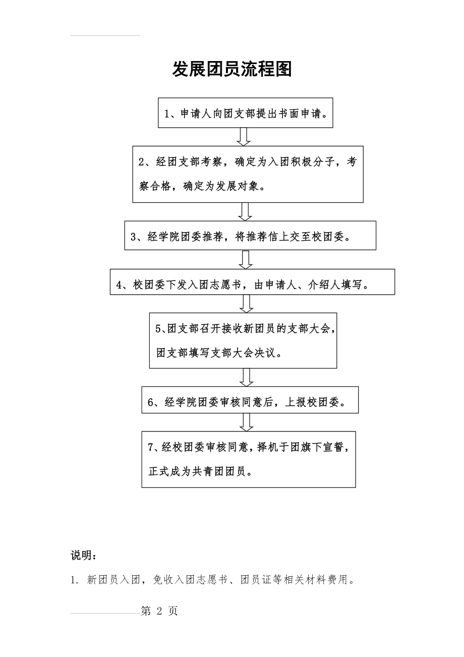 入团流程图(3页).doc_第2页