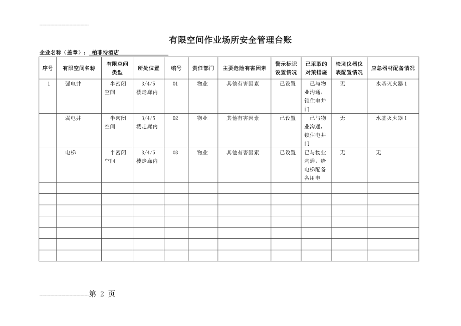 有限空间作业管理台账(3页).doc_第2页