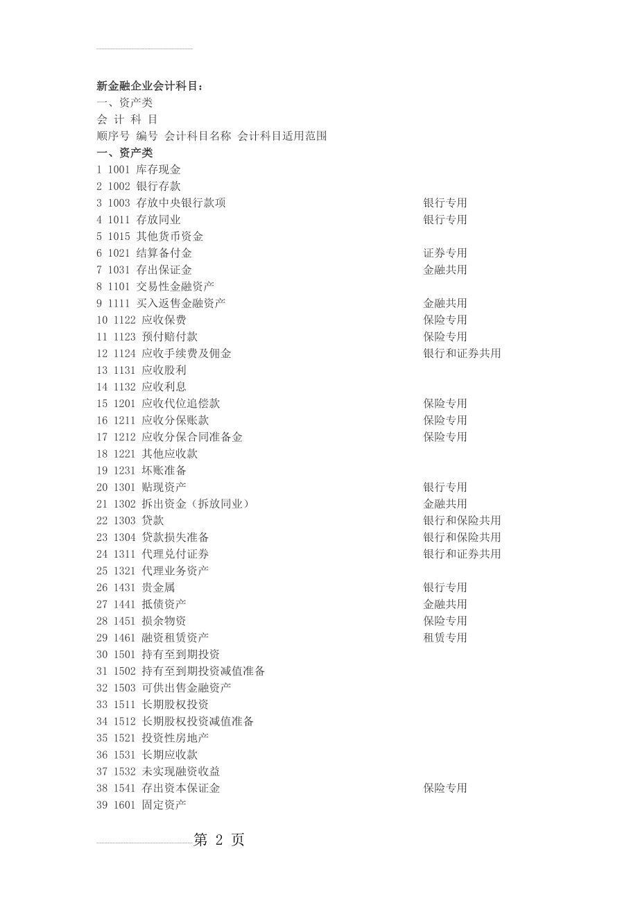 新金融企业会计科目(5页).doc_第2页