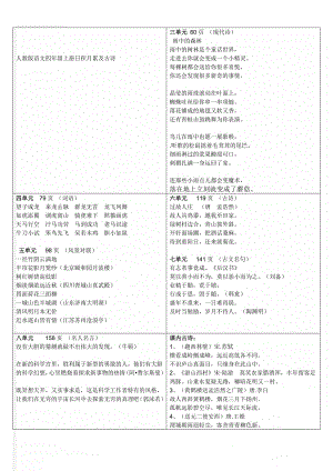 人教版语文四年级上册日积月累及古诗(3页).doc