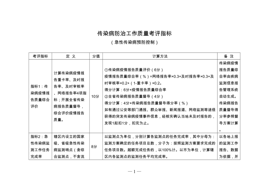 医学专题一传染病防治工作质量考评指标.docx_第1页