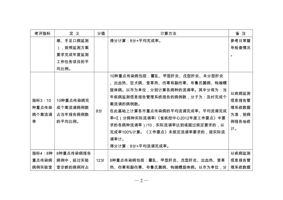 医学专题一传染病防治工作质量考评指标.docx_第2页