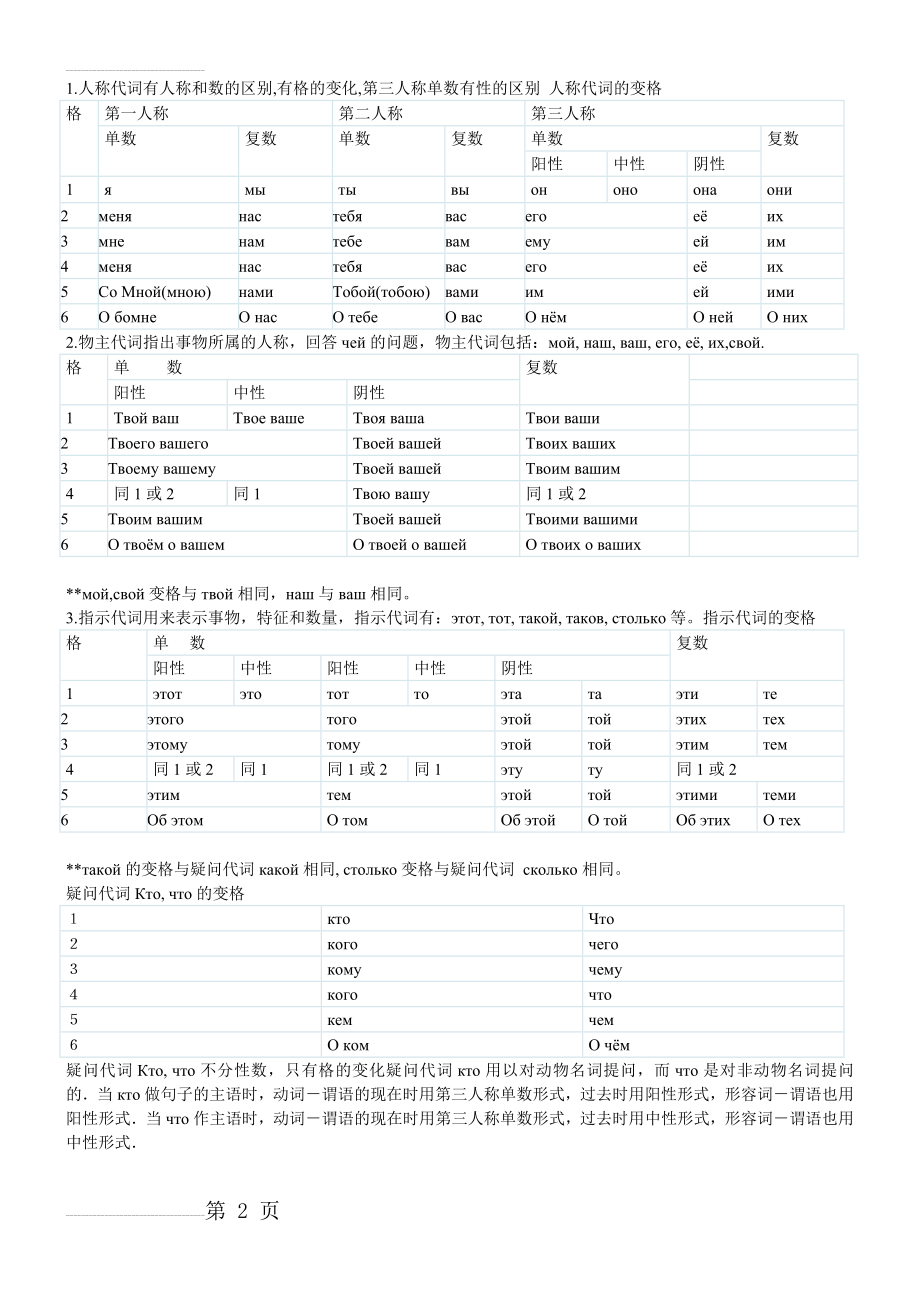 俄语人称、物主、指示、疑问代词变格(2页).doc_第2页