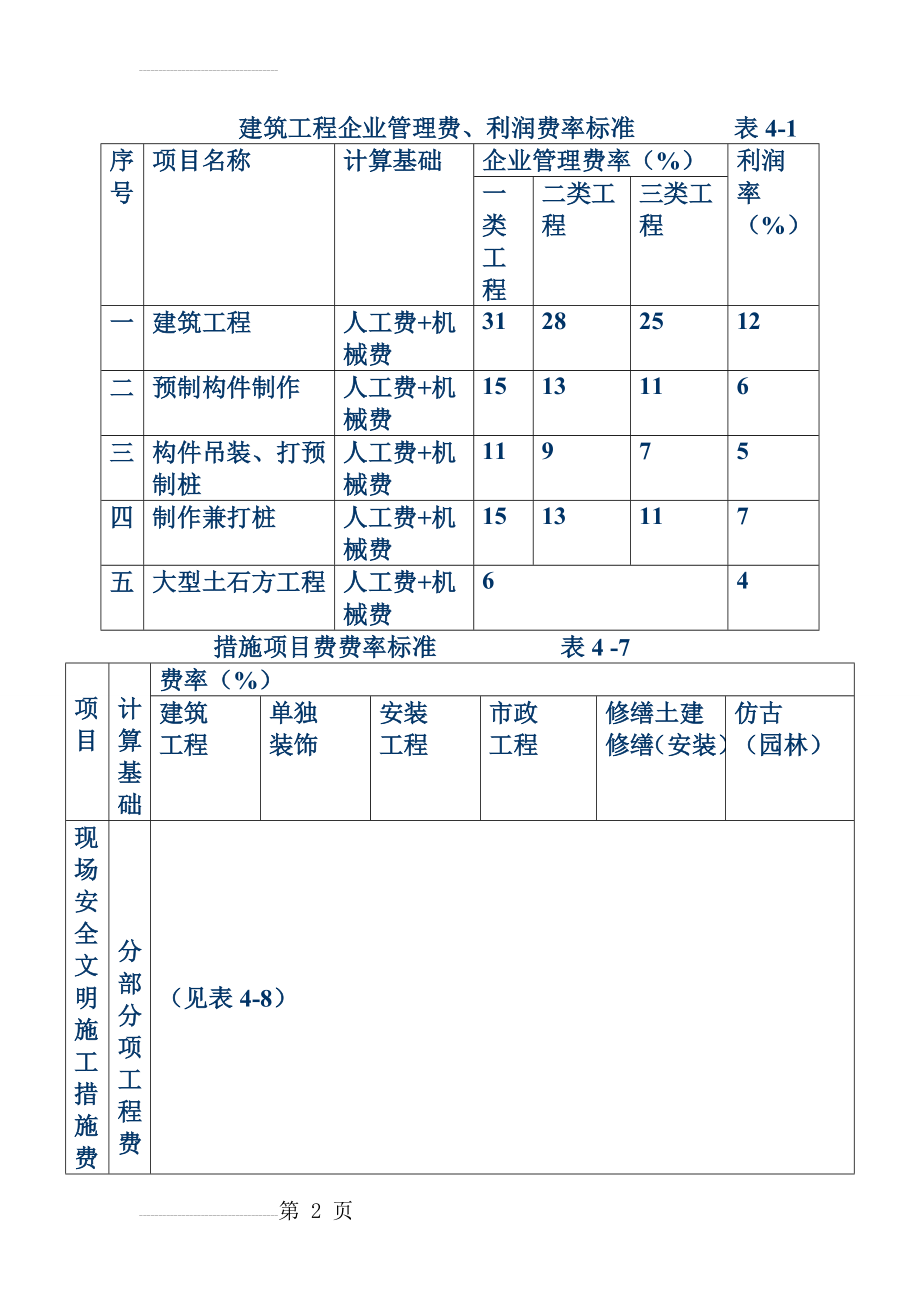 建筑工程企业管理费(9页).doc_第2页