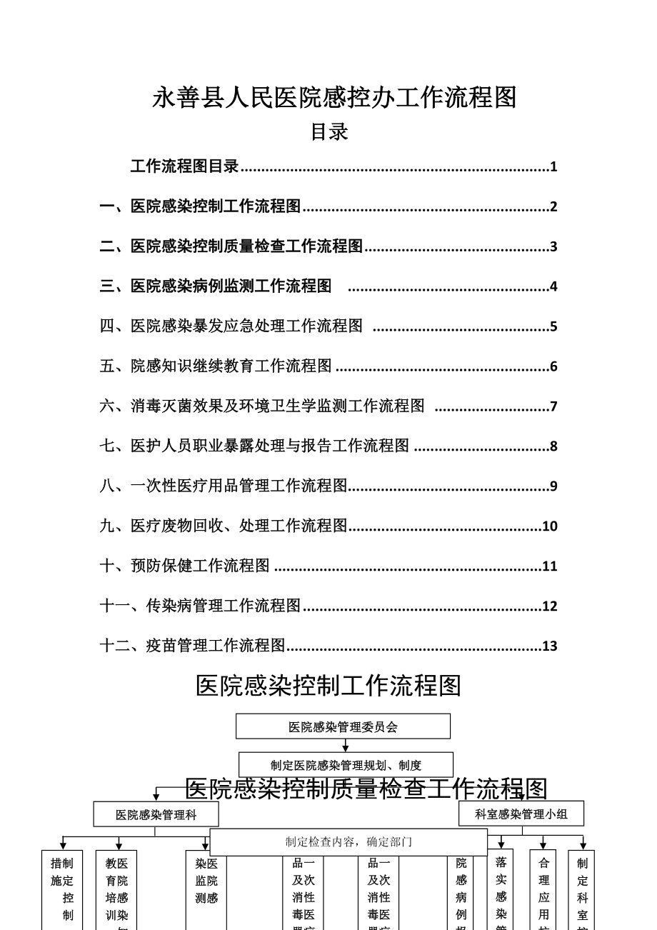 医院感染工作流程(13页).doc_第2页