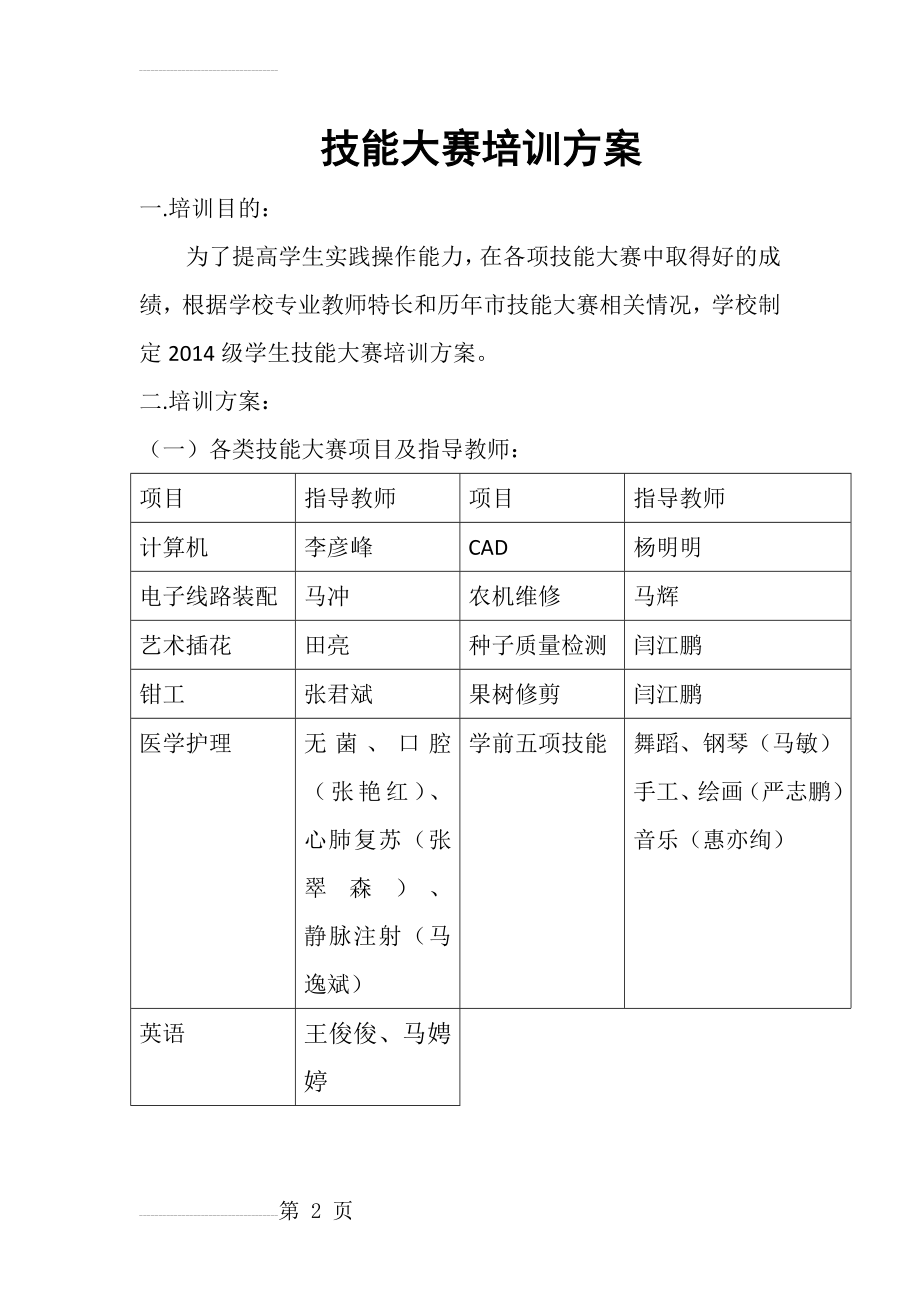 技能大赛培训方案(4页).doc_第2页