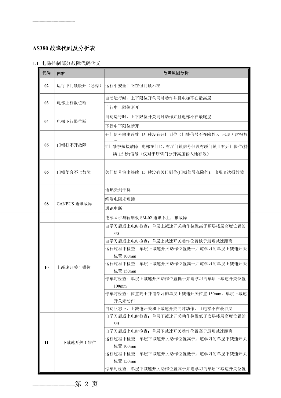 新时达AS380一体机故障代码表(10页).doc_第2页