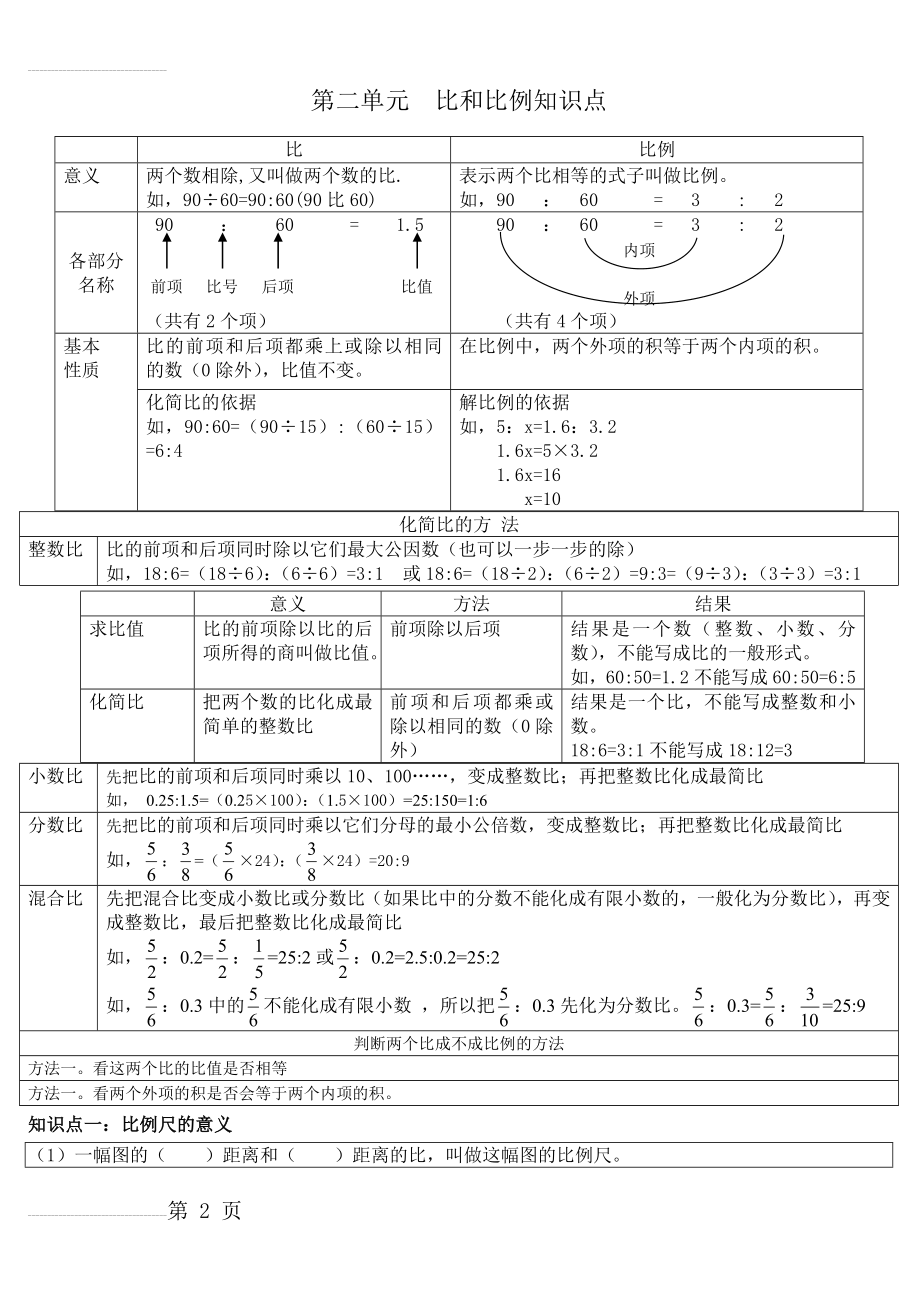 六年级数学下册 第二单元比例知识点和习题(6页).doc_第2页