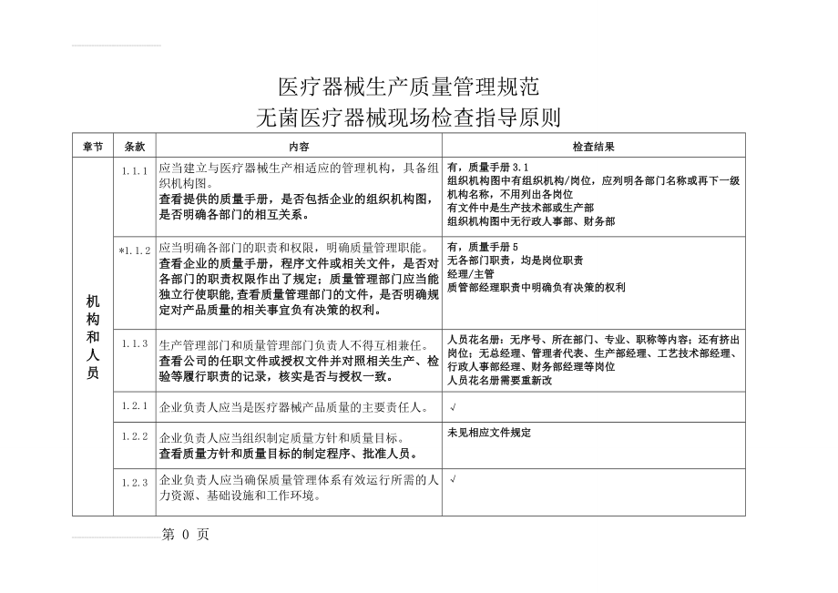 医疗器械生产质量管理规范-无菌医疗器械现场检查记录(2015.12.10)(46页).doc_第2页