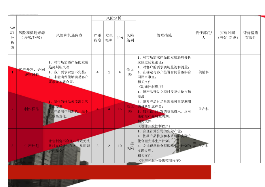 SWOT分析表(10页).doc_第1页