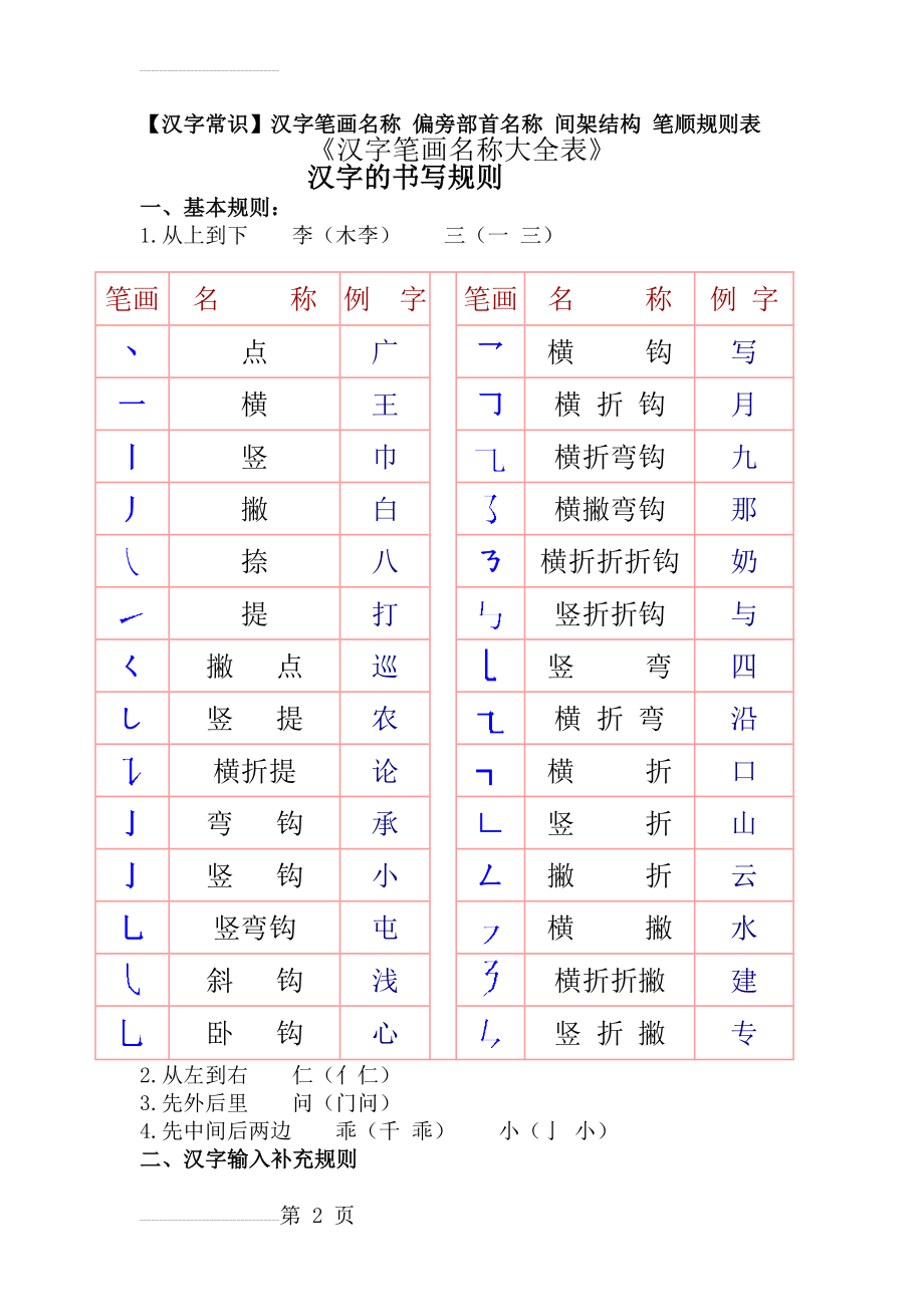 一年级汉字笔画和部首名称大全表(完整版)(8页).doc_第2页