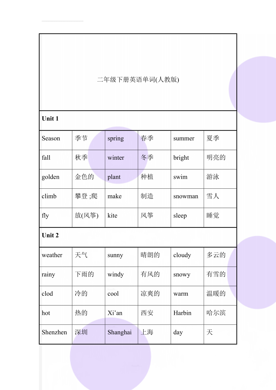 二年级下册英语单词(人教版)(5页).doc_第1页