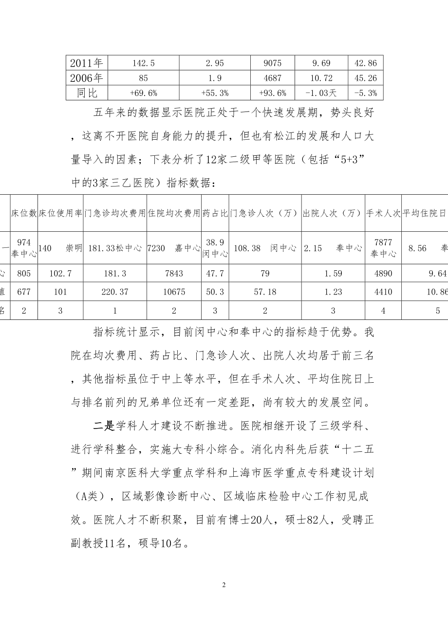 医学专题一为松中心的新崛起而努力奋斗——高臻同志在201松江区中心医院.docx_第2页