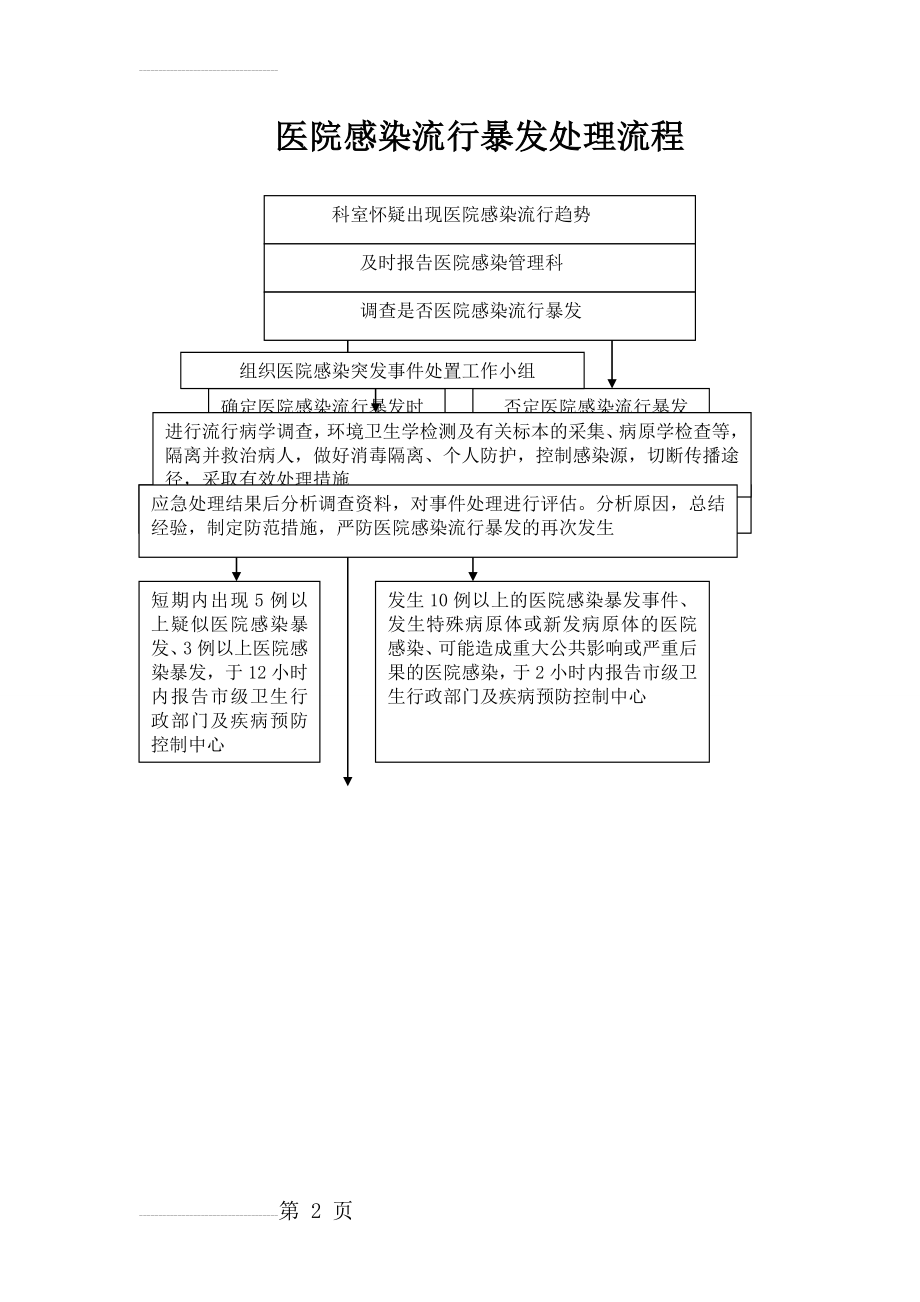 医院感染流行暴发处理流程(2页).doc_第2页