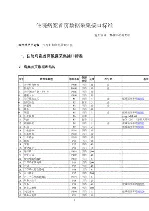 医学专题一住院病案首页数据采集接口标准XX0525.docx