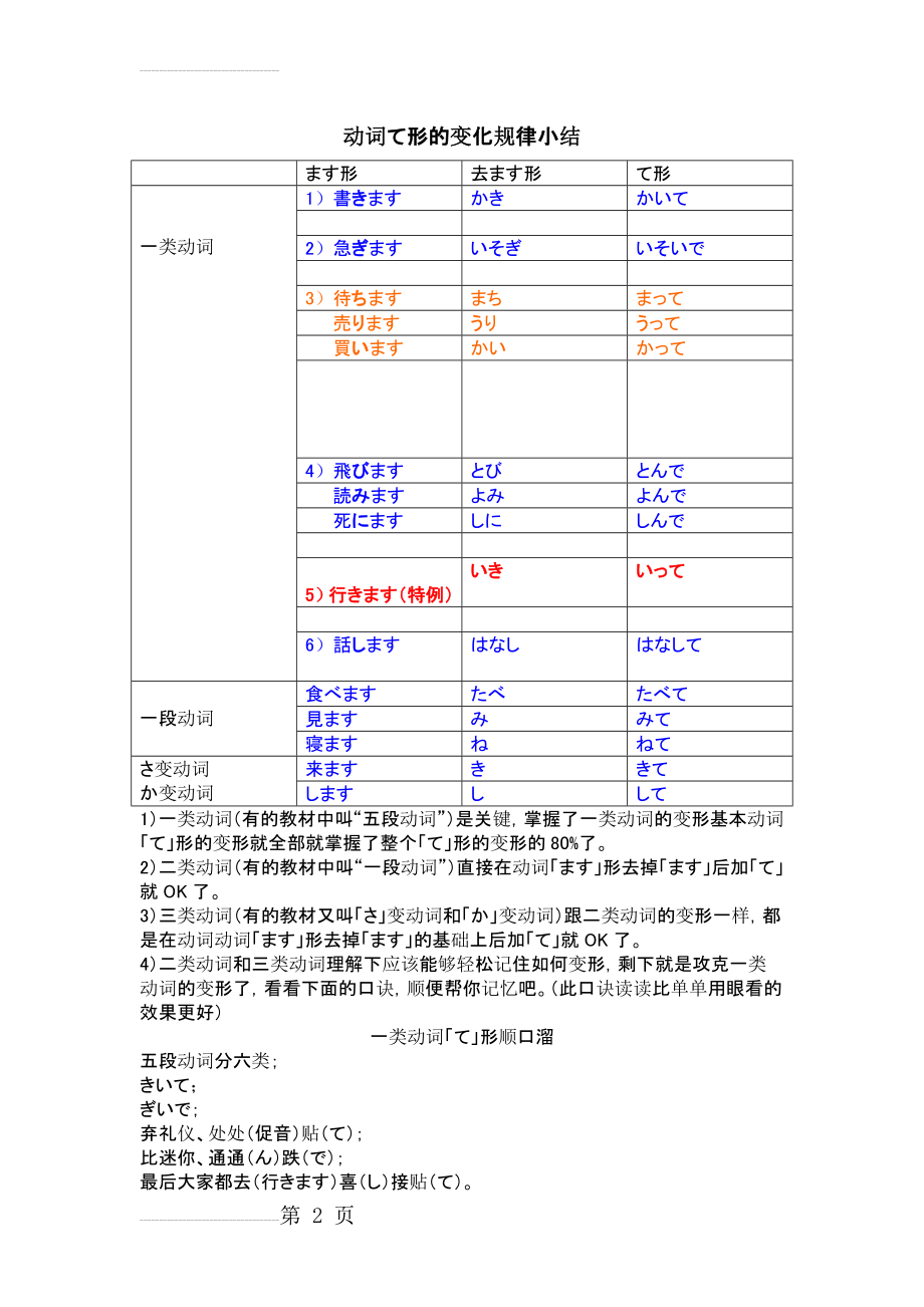 日语动词て形全攻略(17页).doc_第2页