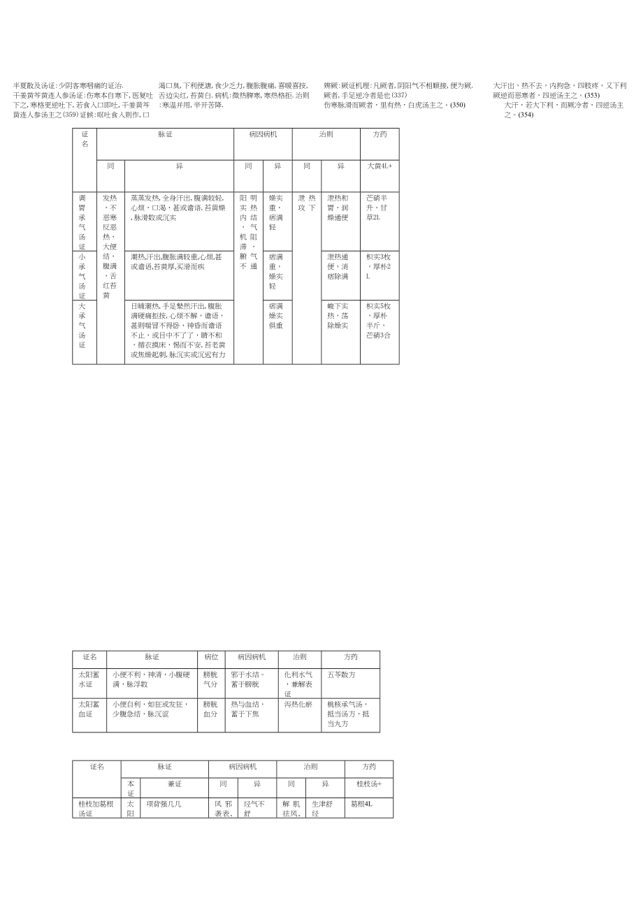 医学专题一伤寒论讲义重点.docx_第2页