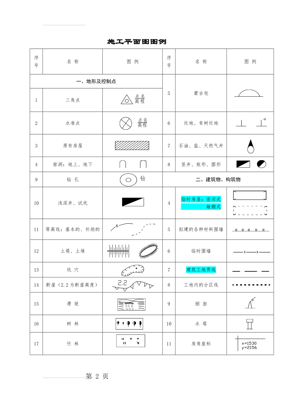 施工平面图图例(6页).doc_第2页