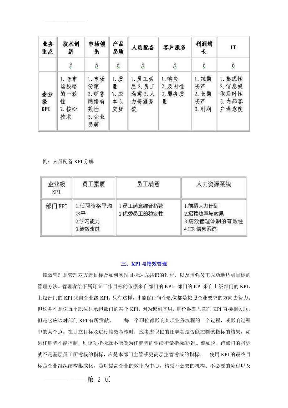 企业关键业绩指标（kpi与绩效考核(营销管理)(6页).doc_第2页