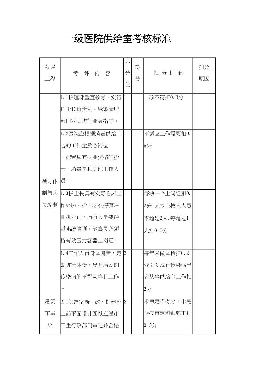 医学专题一一级医院供应室检查标准.docx_第1页