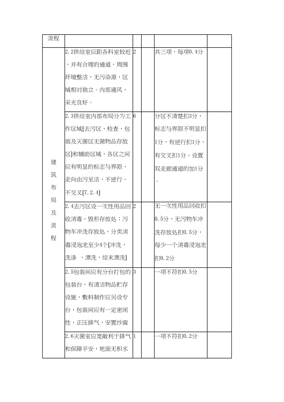 医学专题一一级医院供应室检查标准.docx_第2页