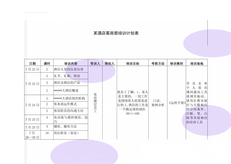 某酒店客房部培训计划表(9页).doc_第1页