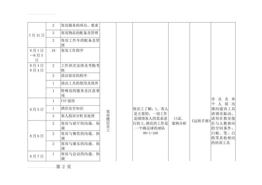 某酒店客房部培训计划表(9页).doc_第2页