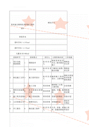 某高速公路绿化养护施工组织设计(7页).doc