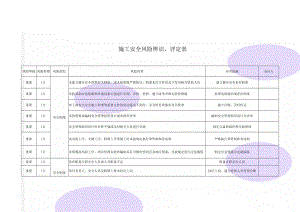 施工安全风险辨识、评定表(23页).doc