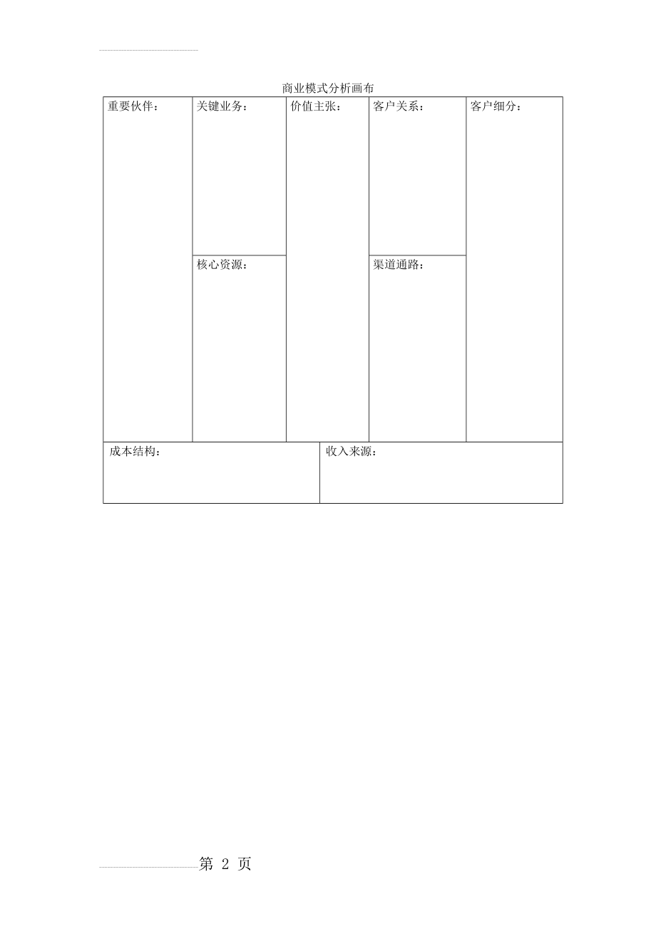 商业模式分析画布(2页).doc_第2页