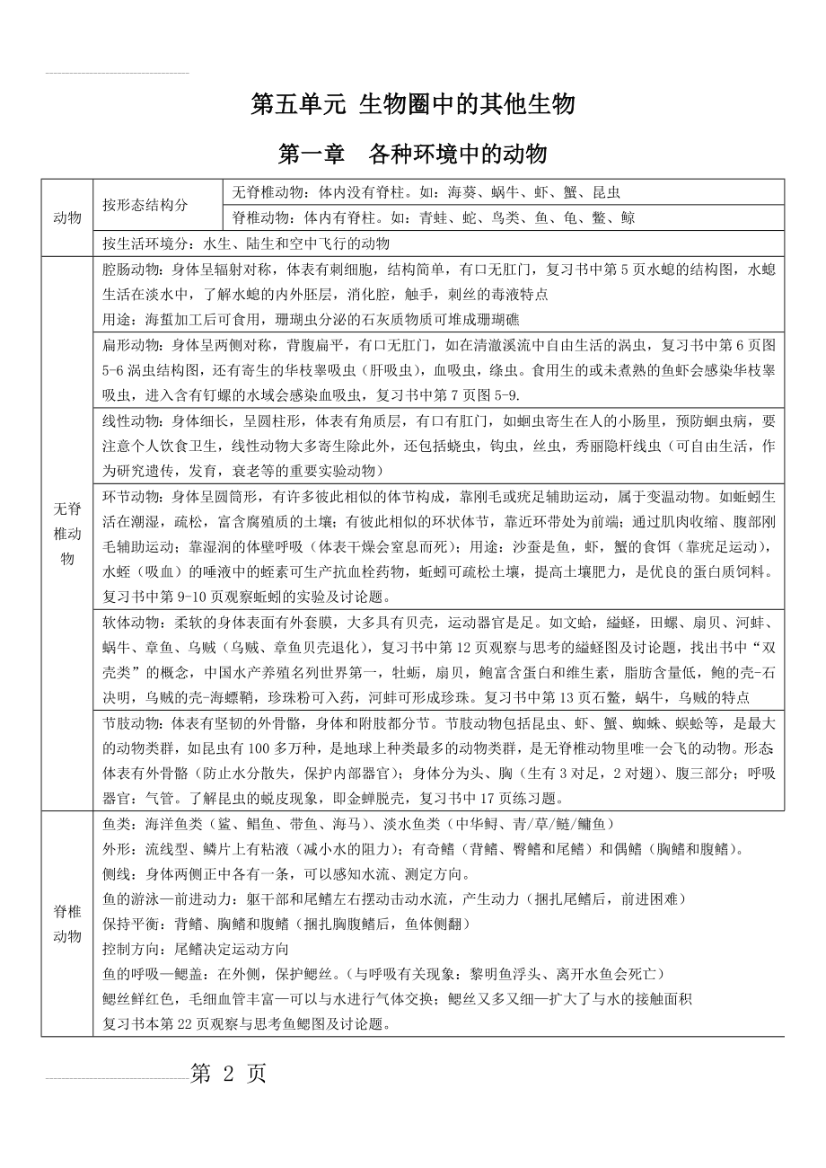 人教版八上生物知识点(7页).doc_第2页