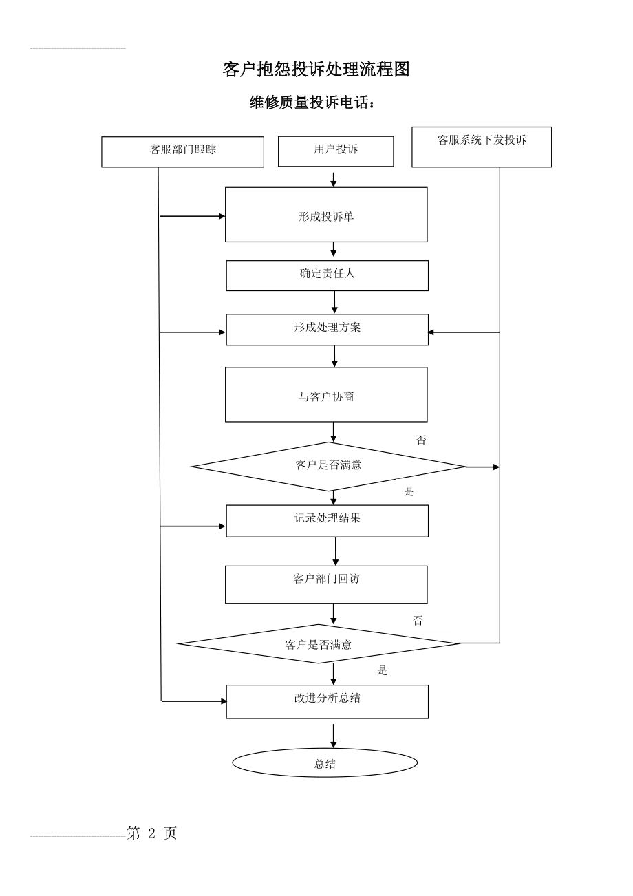 汽车维修客户抱怨投诉处理流程(2页).doc_第2页