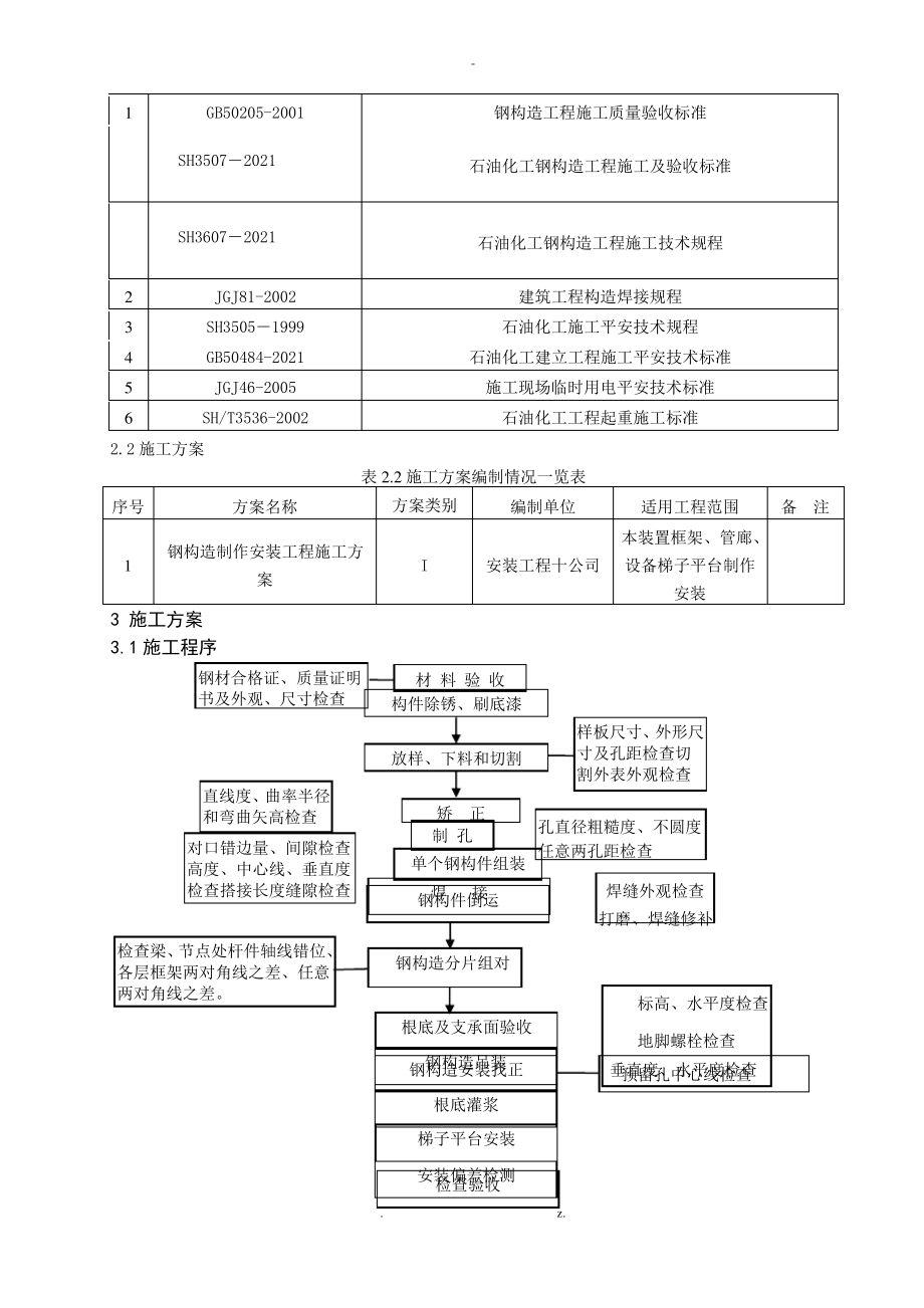 钢结构施工技术总结.pdf_第2页