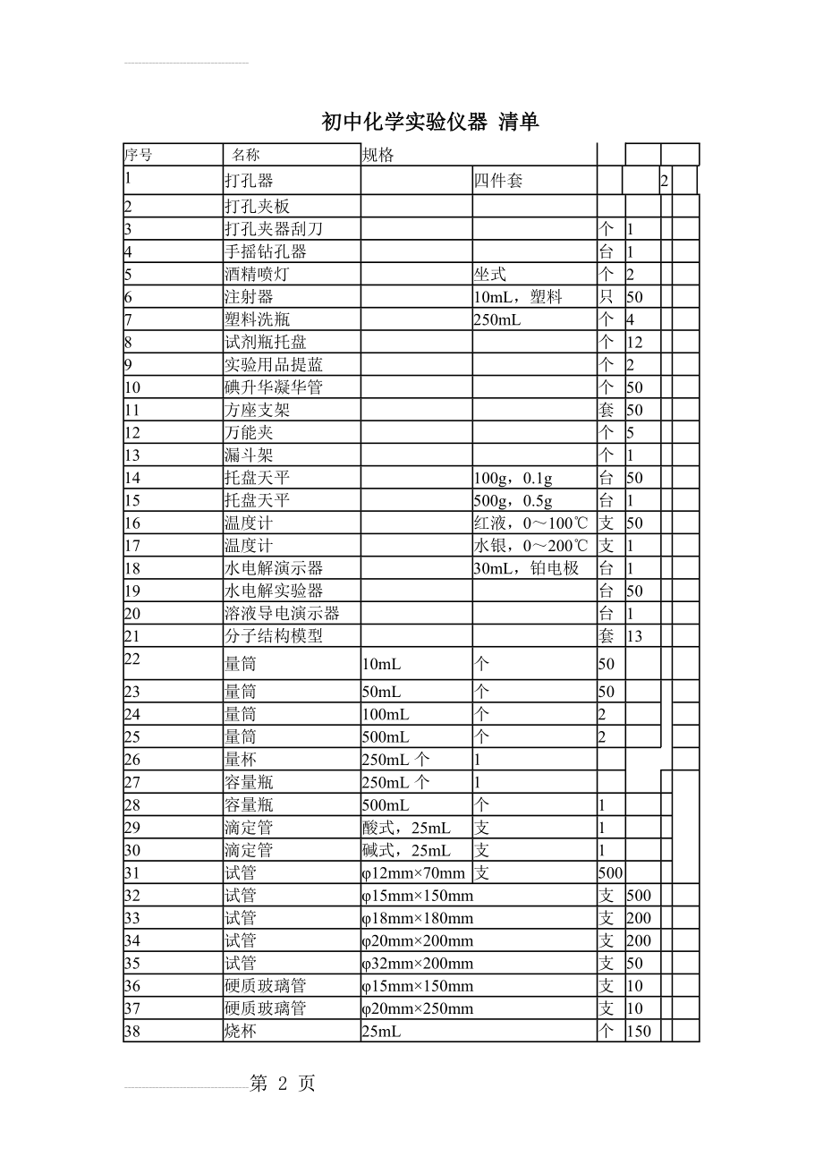 初中化学实验室标准配置仪器(7页).doc_第2页