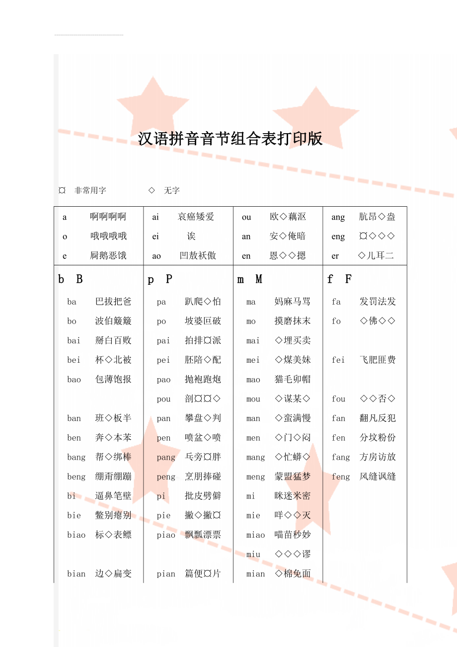 汉语拼音音节组合表打印版(6页).doc_第1页