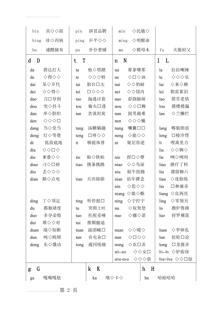 汉语拼音音节组合表打印版(6页).doc_第2页