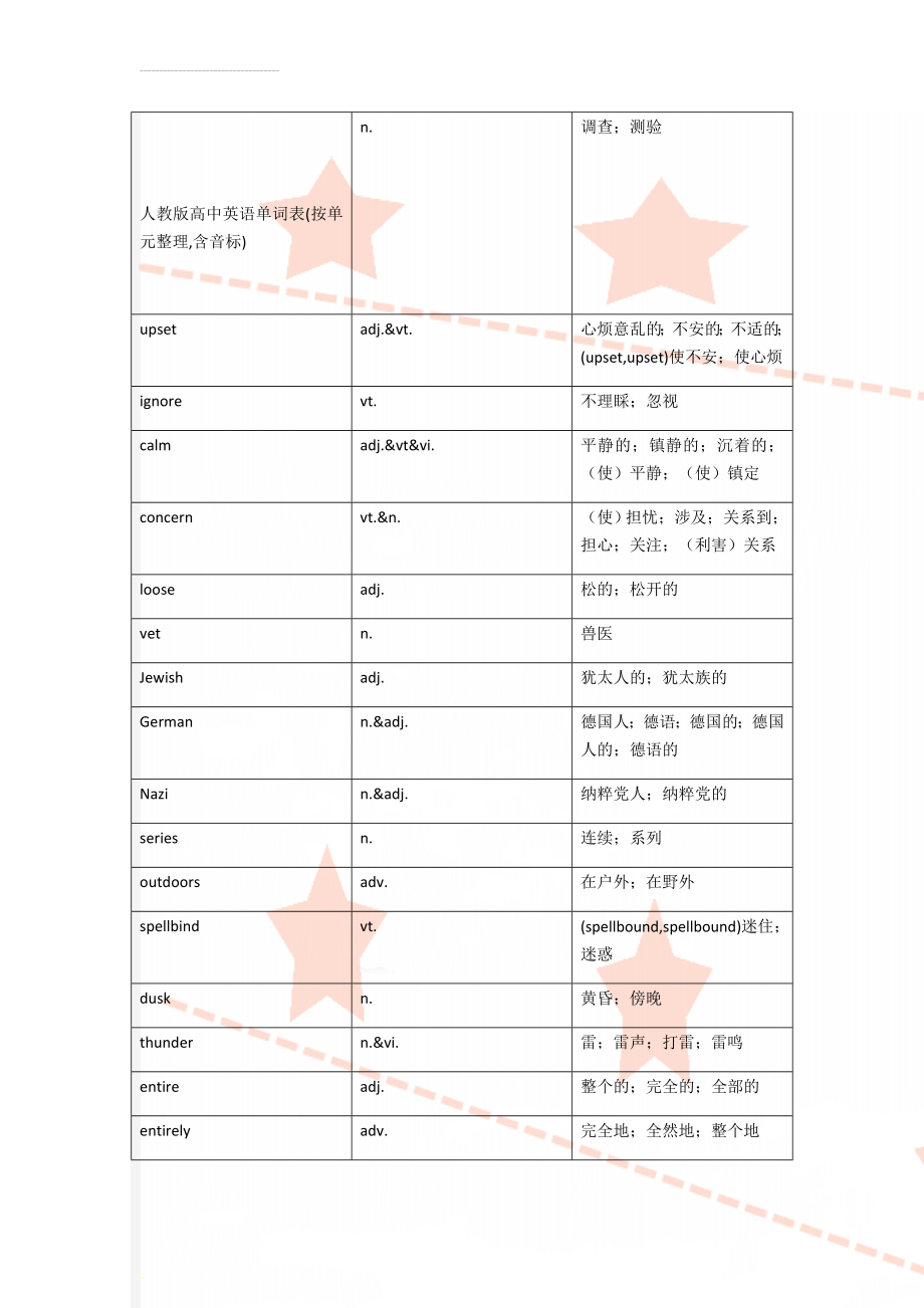 人教版高中英语单词表(按单元整理,含音标)(91页).doc_第1页