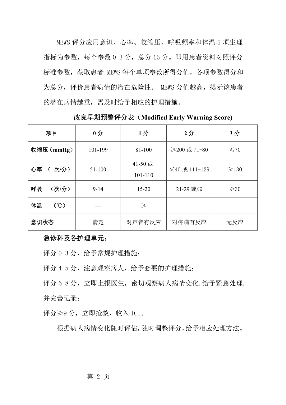 正确的：改良早期预警评分表(2页).doc_第2页