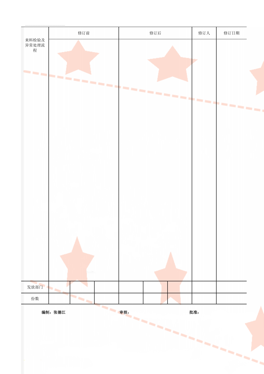 来料检验及异常处理流程(4页).doc_第1页