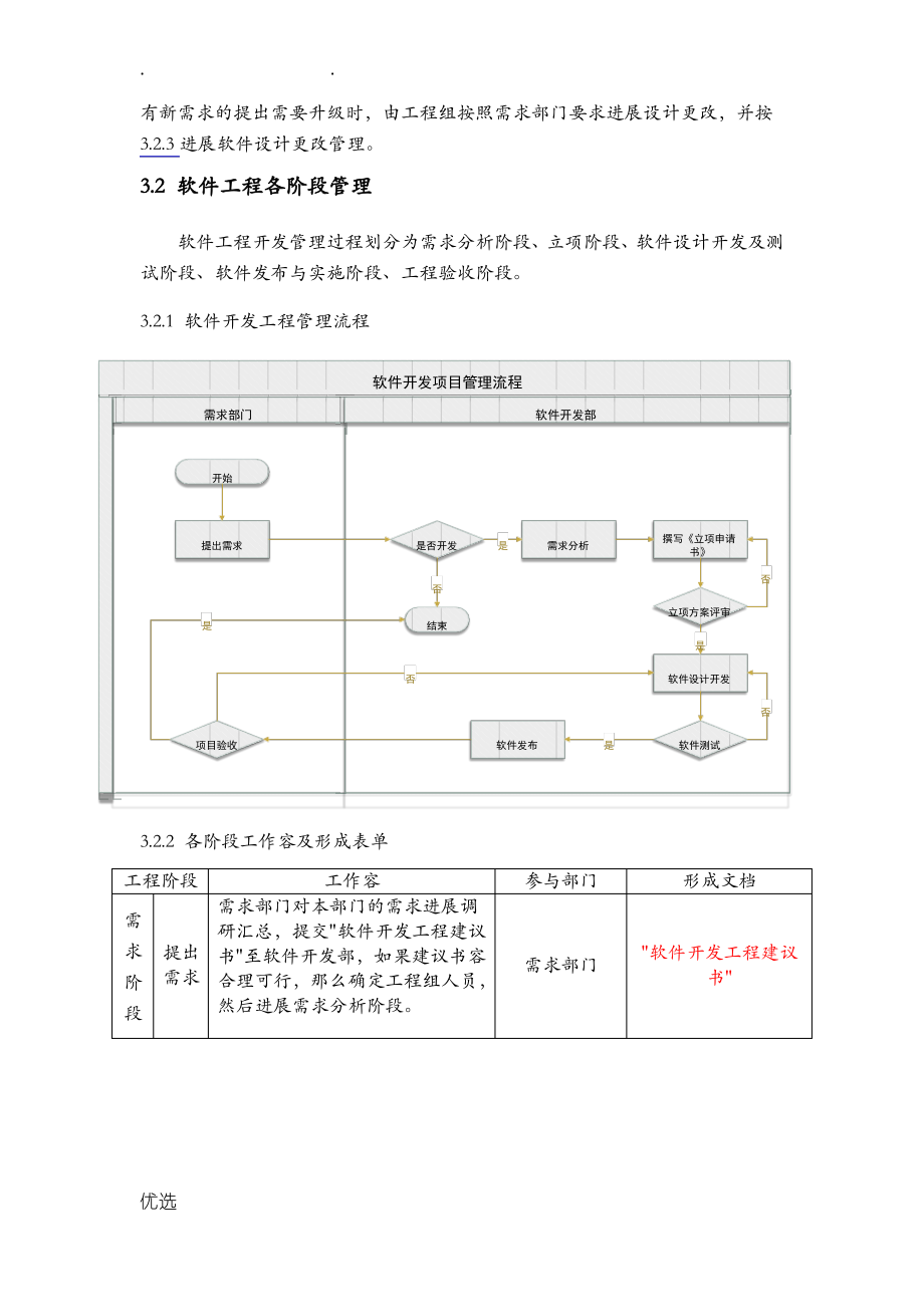 软件开发项目管理制度.pdf_第2页