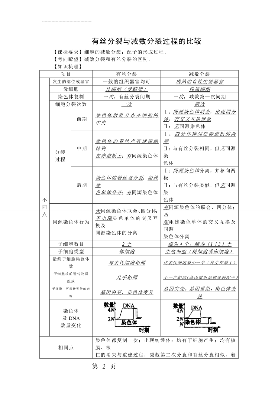 有丝分裂和减数分裂的区别(10页).doc_第2页