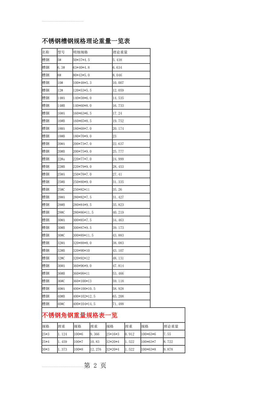 不锈钢槽钢规格理论重量一览表(3页).doc_第2页